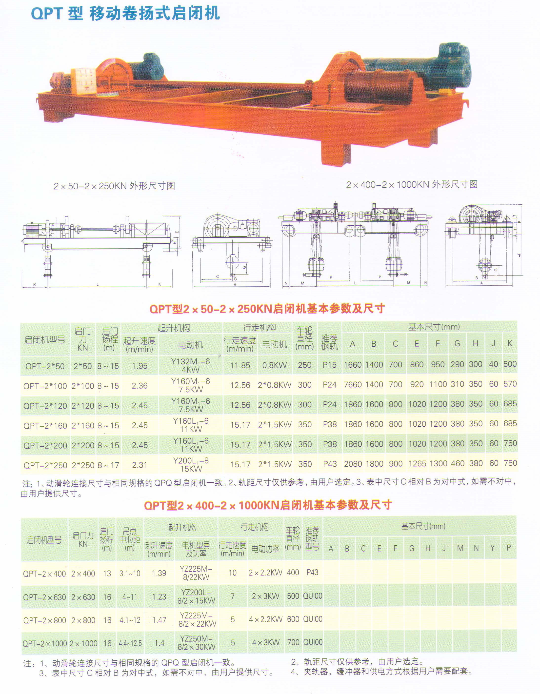 QPT型移動卷揚(yáng)啟閉機(jī)(圖1)